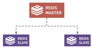 Redis - Harry Gitbook